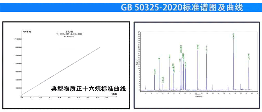 GB50325-2020标准图谱与曲线.gif