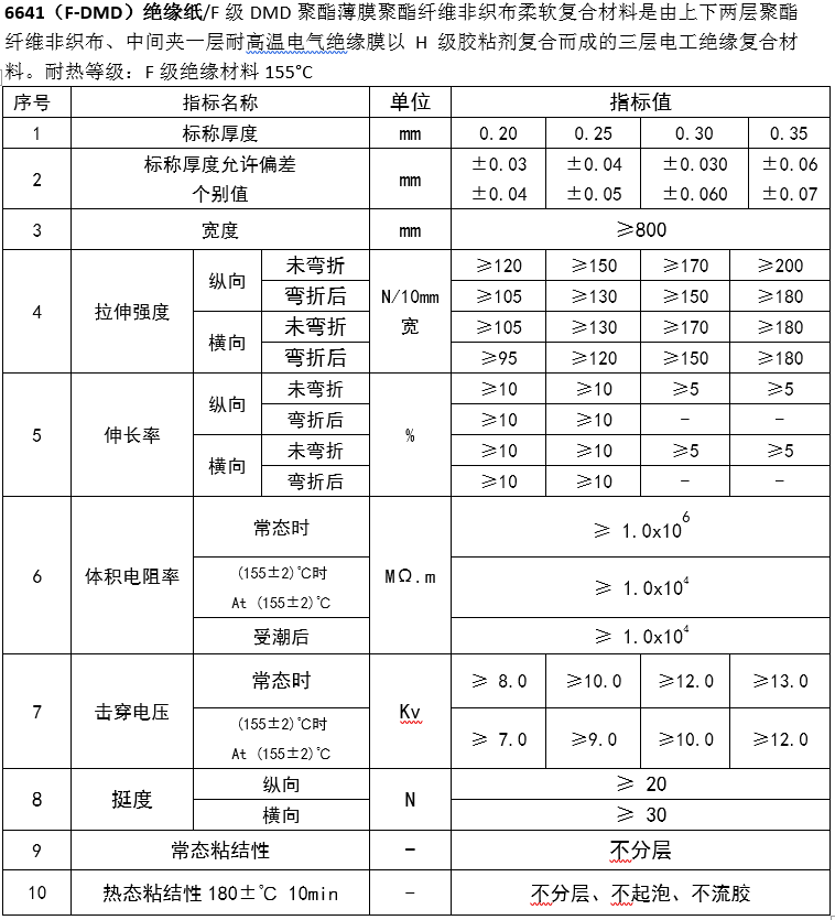 6641i技术参数.png