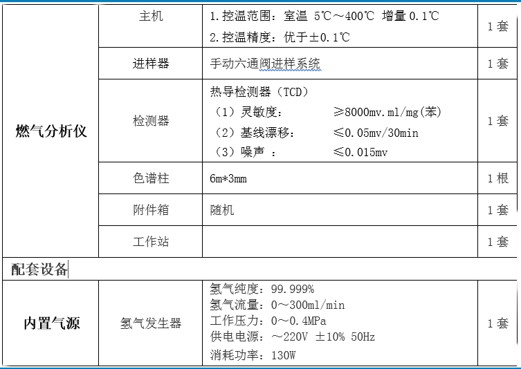 液化天然气成分分析技术参数 (1)(3).jpg