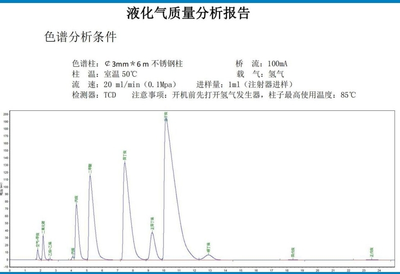 液化天然气成分分析技术参数 (1)(1)(1).jpg