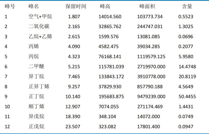 液化天然气成分分析技术参数 (2)(1).jpg